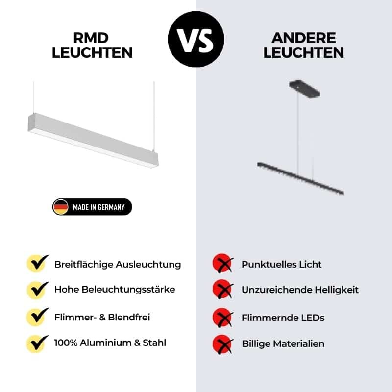 Büro Pendelleuchte Edge - Vergleich-min