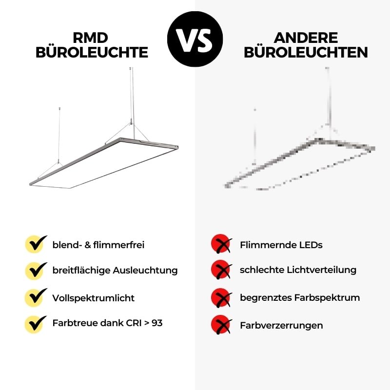 Büro Pendelleuchte Flat 120x30 - Vergleich-min