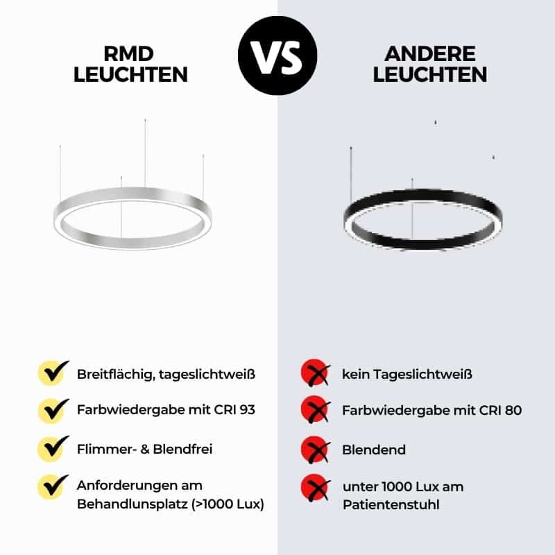 CIRCLE Dent - Vergleich-min