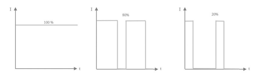 Dimmung einer LED Leuchte mittels Pulsweitenmodulation