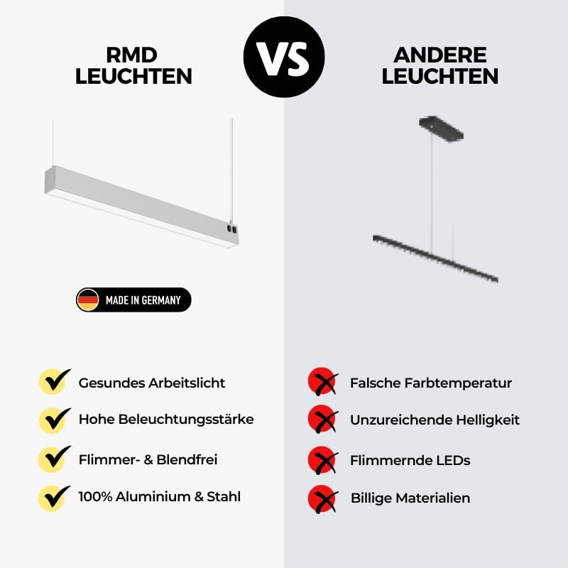 Büro Pendelleuchte TW