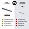LED Pendelleuchte Black Line Basic im Vergleich zu anderen Leuchten-min