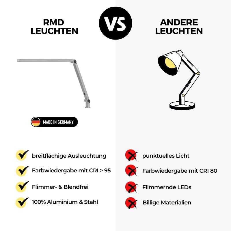 LED Tischleuchte Büro Take 5 im Vergleich zu anderen Leuchten_1-min