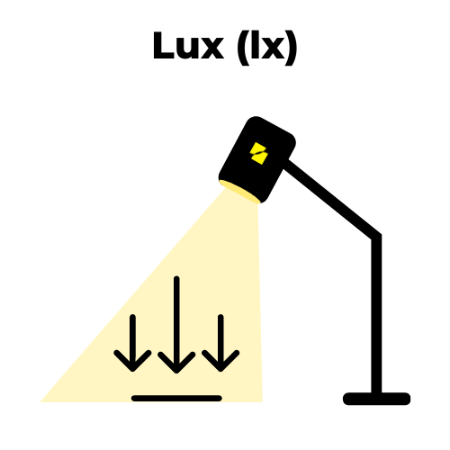 Lux (lx) zeigt, wie viel Licht trifft auf eine bestimmte Fläche trifft.