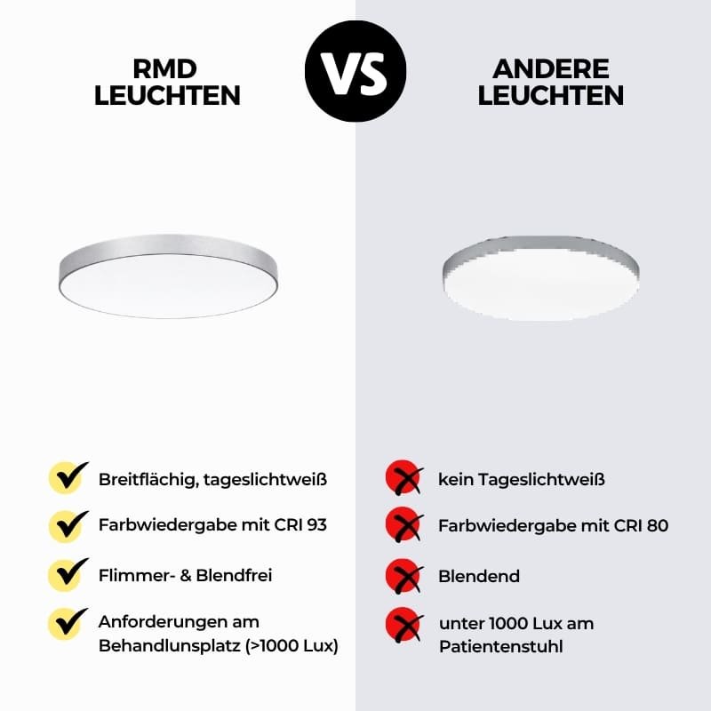 ROUND Dent Anbau - Vergleich