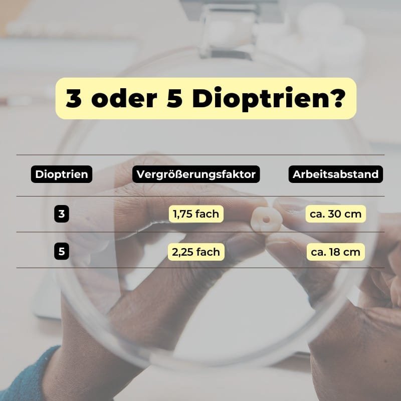 LED Lupenleuchte RLL Flex